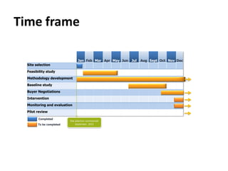 Generating carbon credits from the Kenyan dairy industry: A pilot study