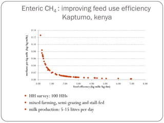 Technical mitigation options in dairy