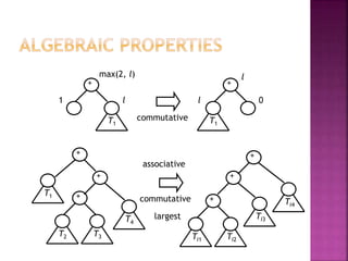 +
T1
+
T1
1 l
max(2, l)
l 0
l
+
T1
T4
+
T2 T3
+
Ti3
+
Ti1 Ti2
+
Ti4
+
associative
commutative
largest
commutative
 