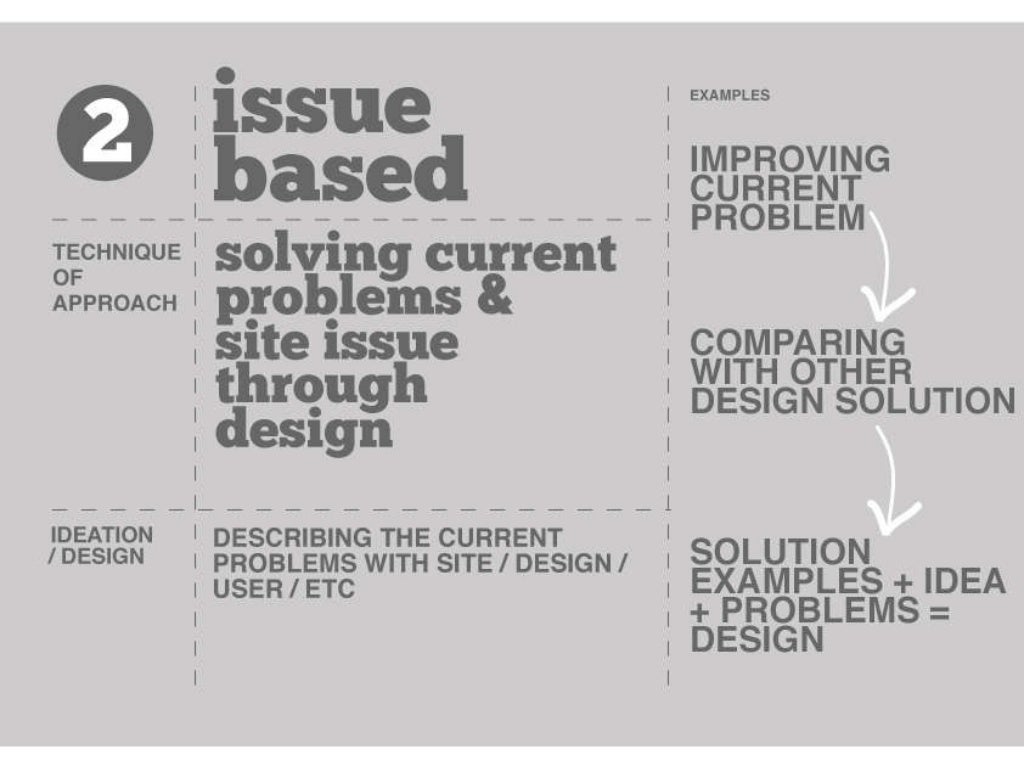Generating Architectural Concepts & Design Ideas