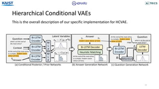 Generating Diverse and Consistent QA pairs from Contexts with ...