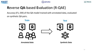 Reverse QA-based Evaluation (R-QAE)
23
Accuracy (F1, EM) of the QA model trained with annotated data, evaluated
on synthetic QA pairs.
Train Test
Annotated data Synthetic Data
 