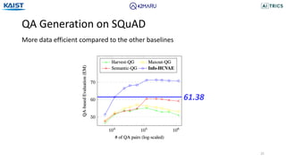 QA Generation on SQuAD
25
More data efficient compared to the other baselines
61.38
 