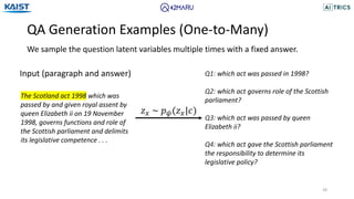 QA Generation Examples (One-to-Many)
28
Input (paragraph and answer)
The Scotland act 1998 which was
passed by and given royal assent by
queen Elizabeth ii on 19 November
1998, governs functions and role of
the Scottish parliament and delimits
its legislative competence . . .
Q1: which act was passed in 1998?
Q2: which act governs role of the Scottish
parliament?
Q3: which act was passed by queen
Elizabeth ii?
Q4: which act gave the Scottish parliament
the responsibility to determine its
legislative policy?
We sample the question latent variables multiple times with a fixed answer.
𝑧! ~ 𝑝"(𝑧!|𝑐)
 