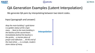 QA Generation Examples (Latent Interpolation)
29
We generate QA pairs by interpolating between two latent codes.
Input (paragraph and answer)
Atop the main building’ s gold dome
is a golden statue of the virgin
mary. ... Next to the main building is
the basilica of the sacred heart.
Immediately behind the basilica is
the grotto, ...a marian place of
prayer and reflection. ... At the end of
the main drive ..., is a simple, modern
stone statue of mary.
Interpolation
 