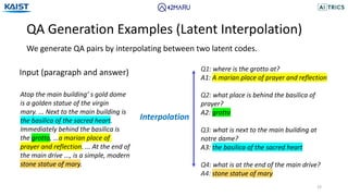 QA Generation Examples (Latent Interpolation)
33
Q1: where is the grotto at?
A1: A marian place of prayer and reflection
Q2: what place is behind the basilica of
prayer?
A2: grotto
Q3: what is next to the main building at
notre dame?
A3: the basilica of the sacred heart
Q4: what is at the end of the main drive?
A4: stone statue of mary
We generate QA pairs by interpolating between two latent codes.
Input (paragraph and answer)
Interpolation
Atop the main building’ s gold dome
is a golden statue of the virgin
mary. ... Next to the main building is
the basilica of the sacred heart.
Immediately behind the basilica is
the grotto, ...a marian place of
prayer and reflection. ... At the end of
the main drive ..., is a simple, modern
stone statue of mary.
 
