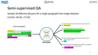Semi-supervised QA
34
Sample 10 different QA pairs for a single paragraph from target datasets
(+S×10, +N×10, +T×10)
Info-HCVAE
Input (paragraph)
Philadelphia has more murals than any other
u.s. city, thanks in part to the 1984 creation
of the department of recreation’s mural arts
program, . . . The program has funded more
than 2,800 murals
Q1: which city has more murals than any other city?
A1: Philadelphia
Q2: why Philadelphia has more murals?
A2: the 1984 creation of the department of
recreation’s mural arts program
.
.
.
Q9: when did the department of recreation’s mural
arts program start?
A9: 1984
Q10: how many murals funded the graffiti arts program
by the department of recreation?
A10: more than 2,800
 
