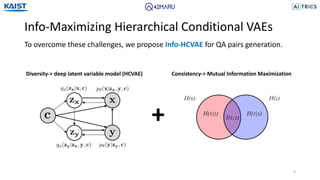 Info-Maximizing Hierarchical Conditional VAEs
6
To overcome these challenges, we propose Info-HCVAE for QA pairs generation.
Diversity-> deep latent variable model (HCVAE) Consistency-> Mutual Information Maximization
+
 