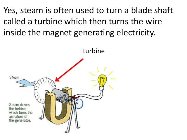 Generating electricity (teach)