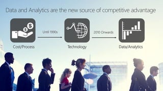 Data and Analytics are the new source of competitive advantage
Data/AnalyticsCost/Process
Until 1990s
Technology
2010 Onwards