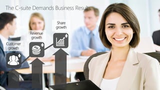 The C-suite Demands Business Results
Customer
growth
Revenue
growth
Share
growth