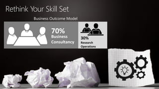 Rethink Your Skill Set
Business Outcome Model
Business
Consultancy
30%
Research
Operations
70%