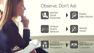 Observe, Don’t Ask
Predict
Sales Volume
Identify
Trends
Gain a
360° View of
Customers
Monitor
Social
Sentiment
Analyze
Search
Behavior
Combine
Behaviors +
Perceptions