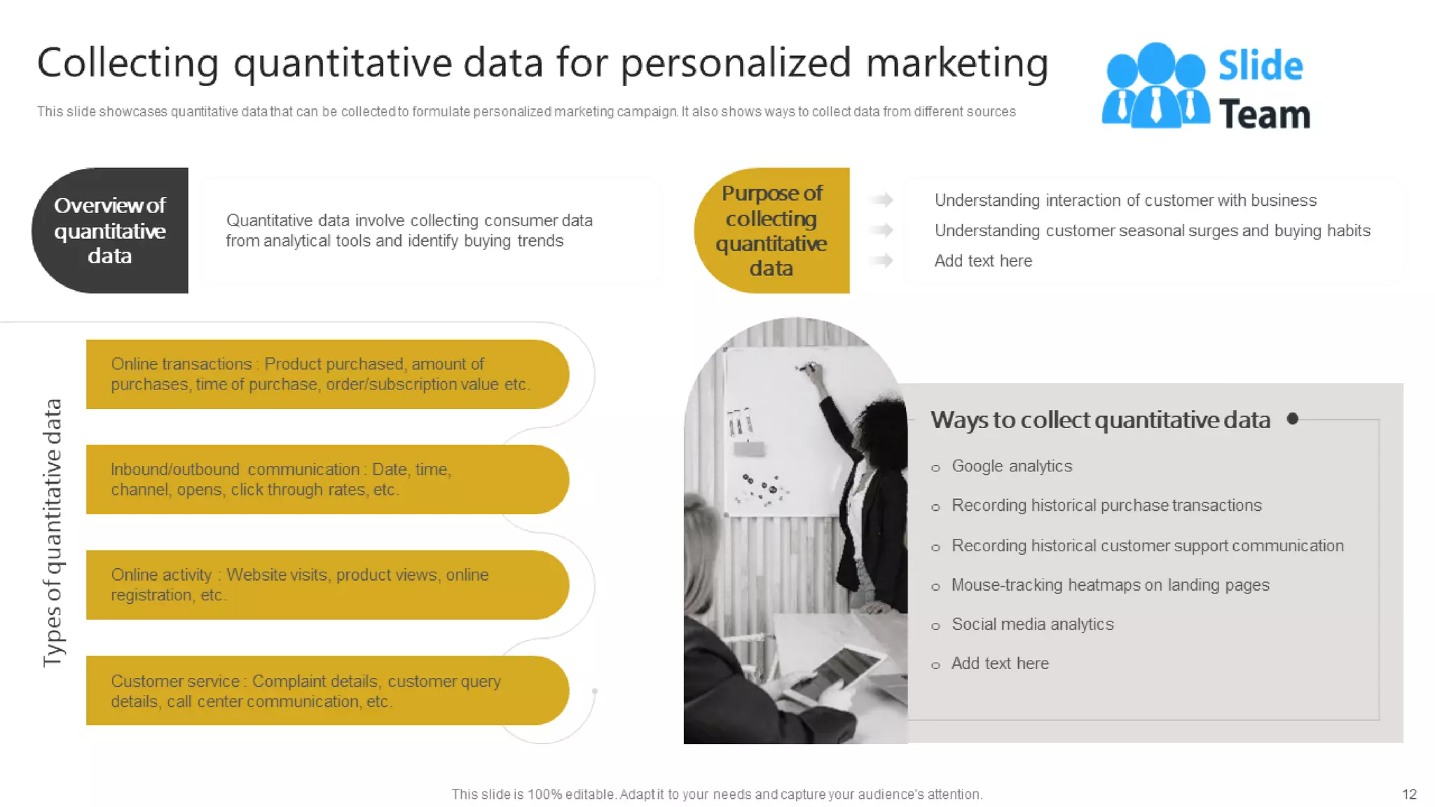 Generating Leads Through Targeted Digital Marketing Campaign Powerpoint Presentation Slides