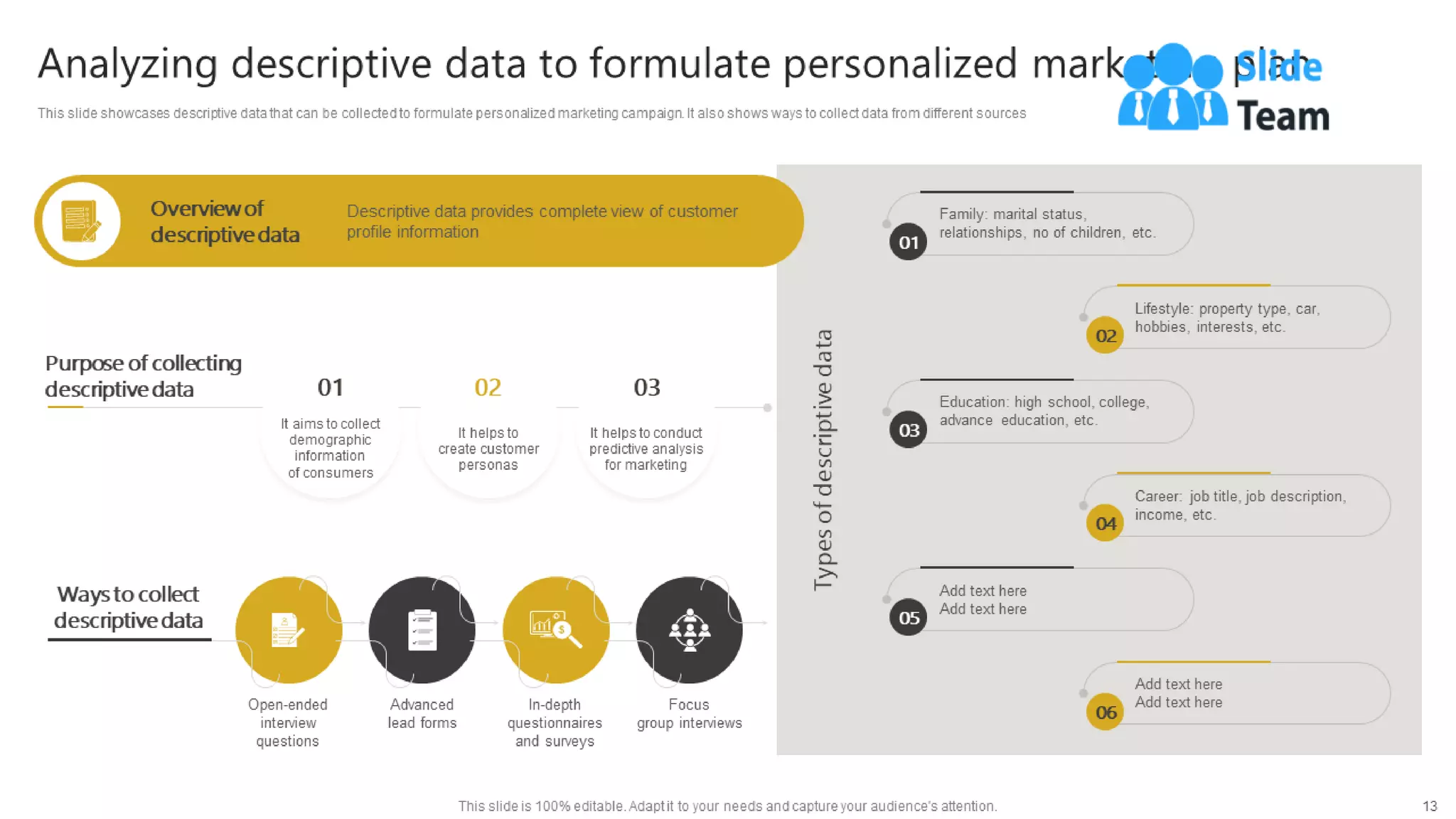 Generating Leads Through Targeted Digital Marketing Campaign Powerpoint Presentation Slides