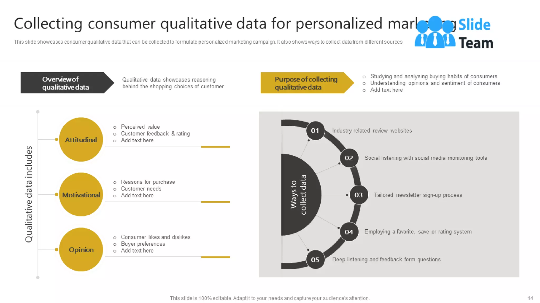 Generating Leads Through Targeted Digital Marketing Campaign Powerpoint Presentation Slides