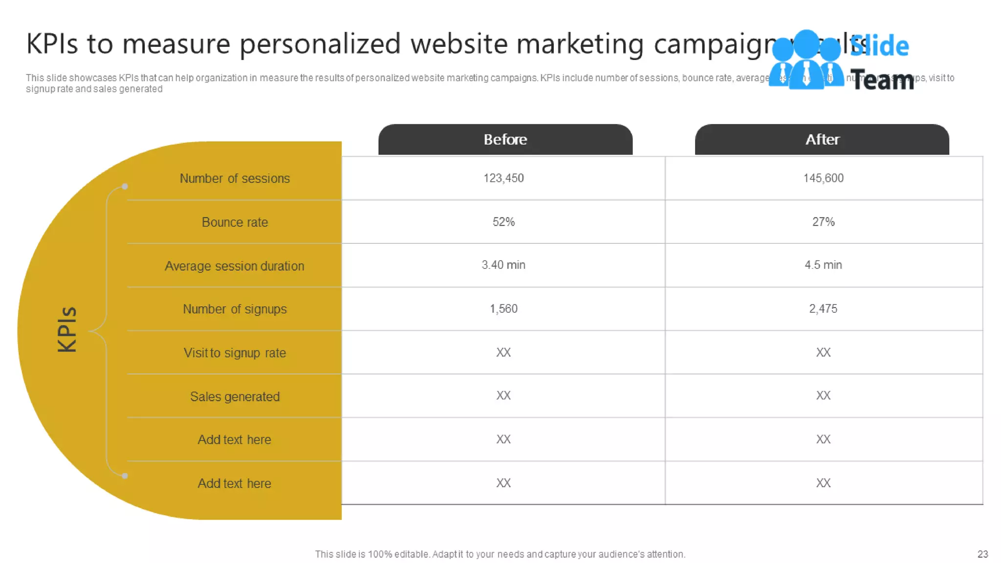 Generating Leads Through Targeted Digital Marketing Campaign Powerpoint Presentation Slides