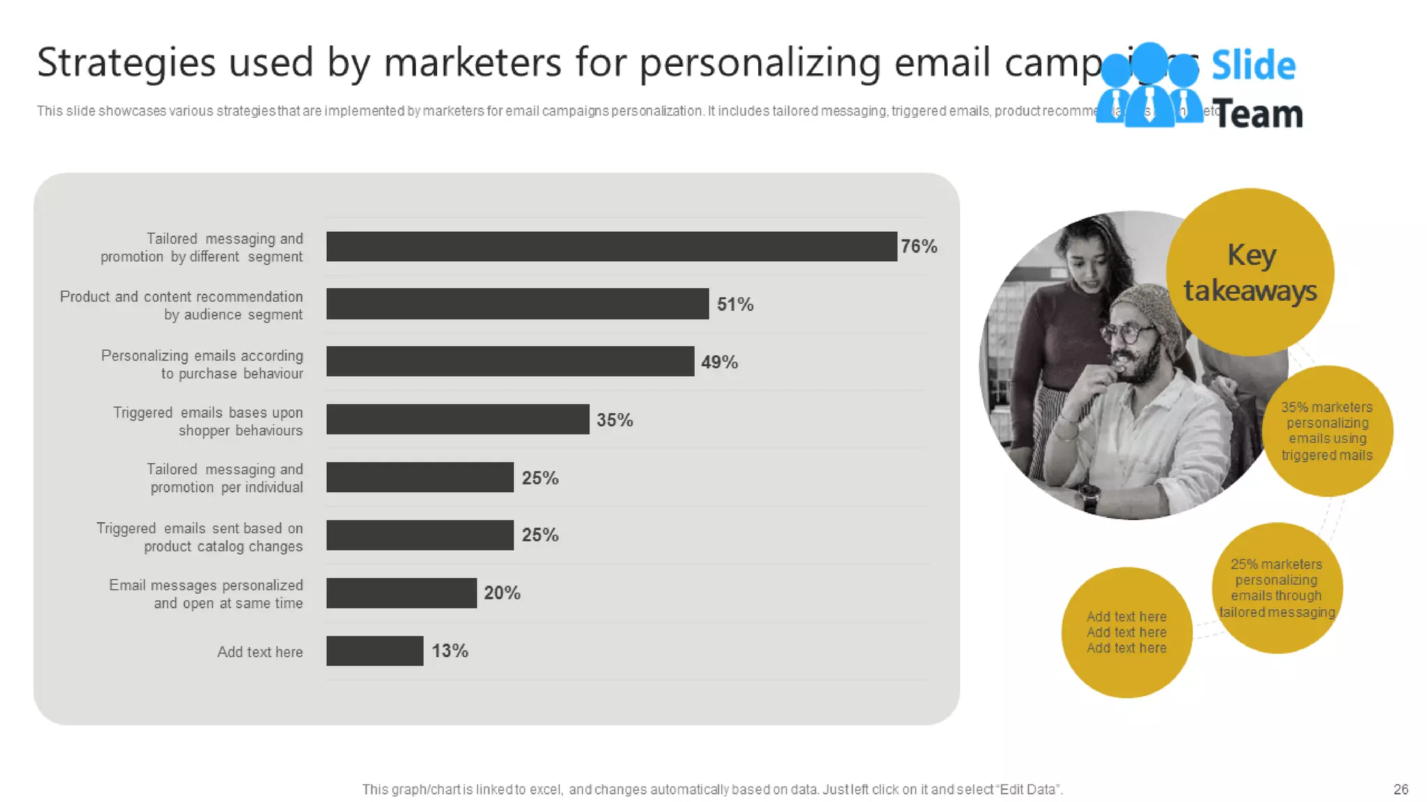 Generating Leads Through Targeted Digital Marketing Campaign Powerpoint Presentation Slides