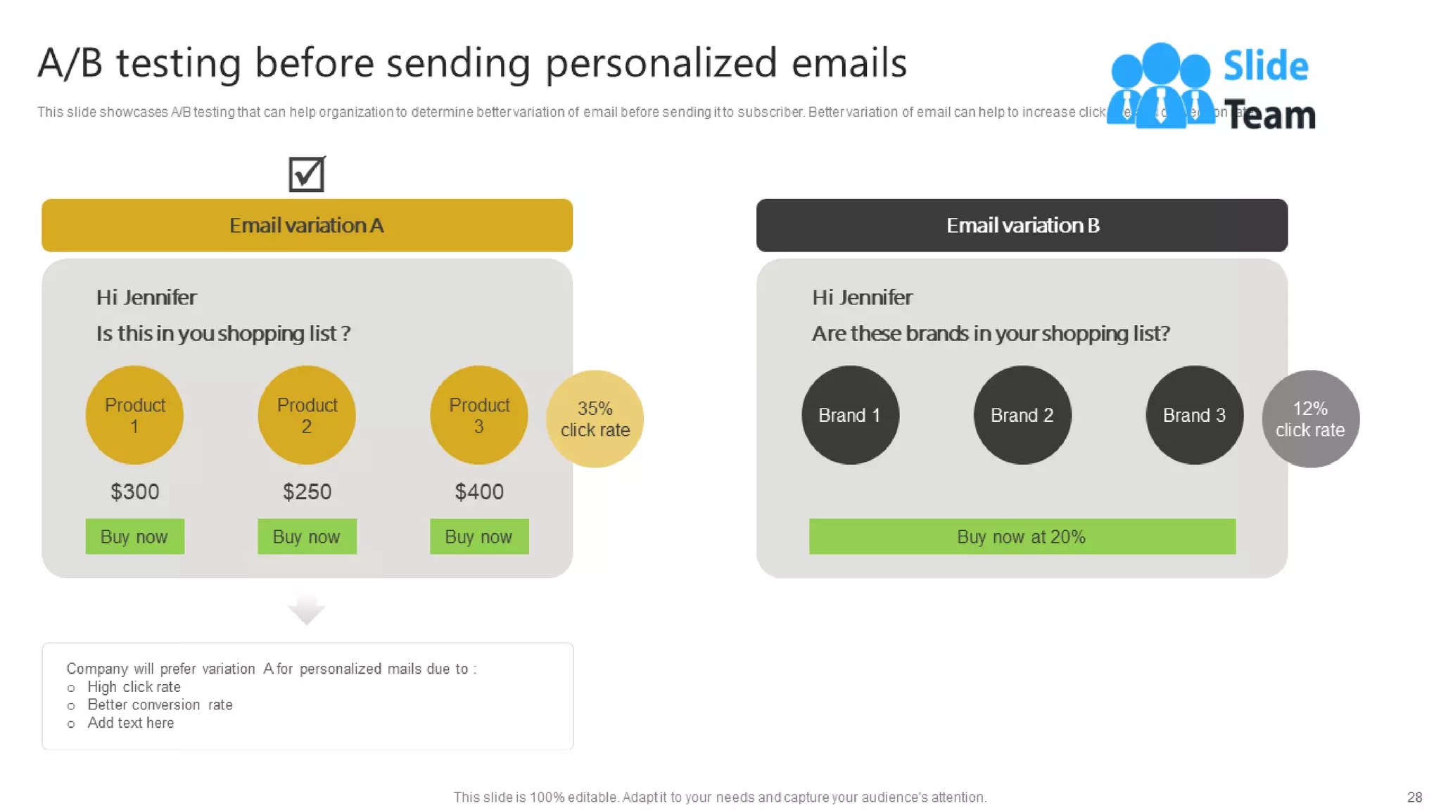 Generating Leads Through Targeted Digital Marketing Campaign Powerpoint Presentation Slides