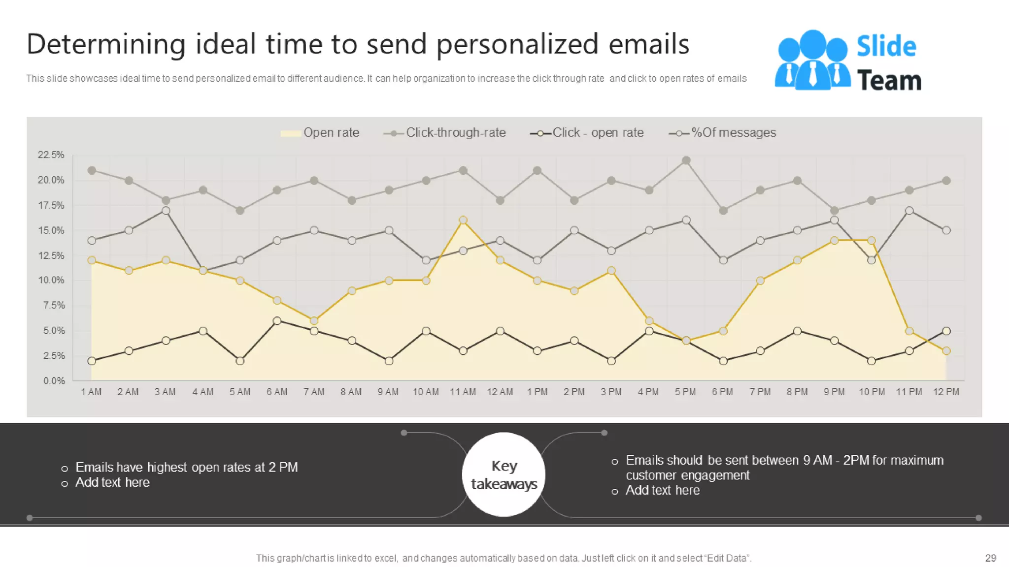 Generating Leads Through Targeted Digital Marketing Campaign Powerpoint Presentation Slides