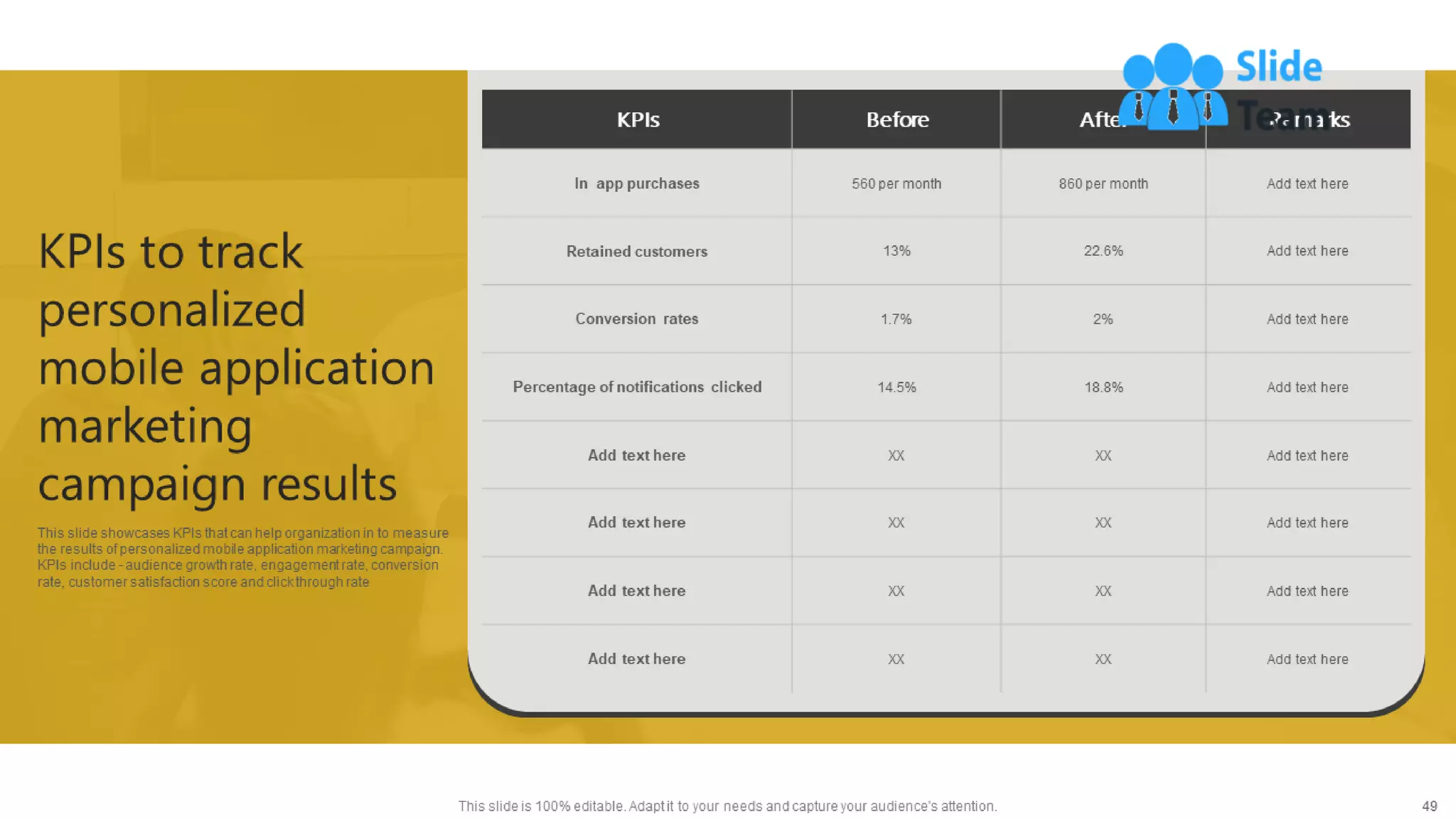 Generating Leads Through Targeted Digital Marketing Campaign Powerpoint Presentation Slides