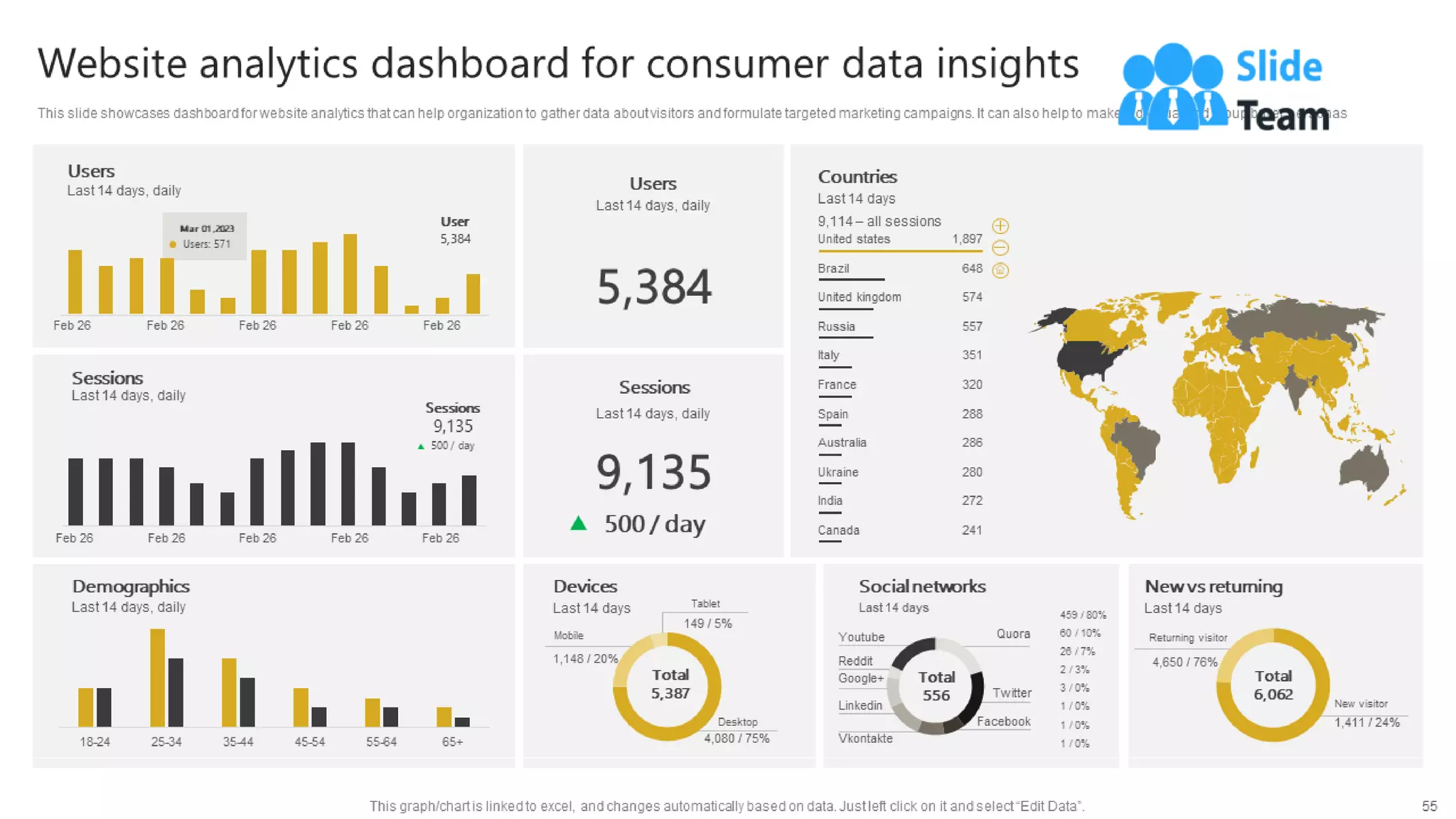 Generating Leads Through Targeted Digital Marketing Campaign Powerpoint Presentation Slides