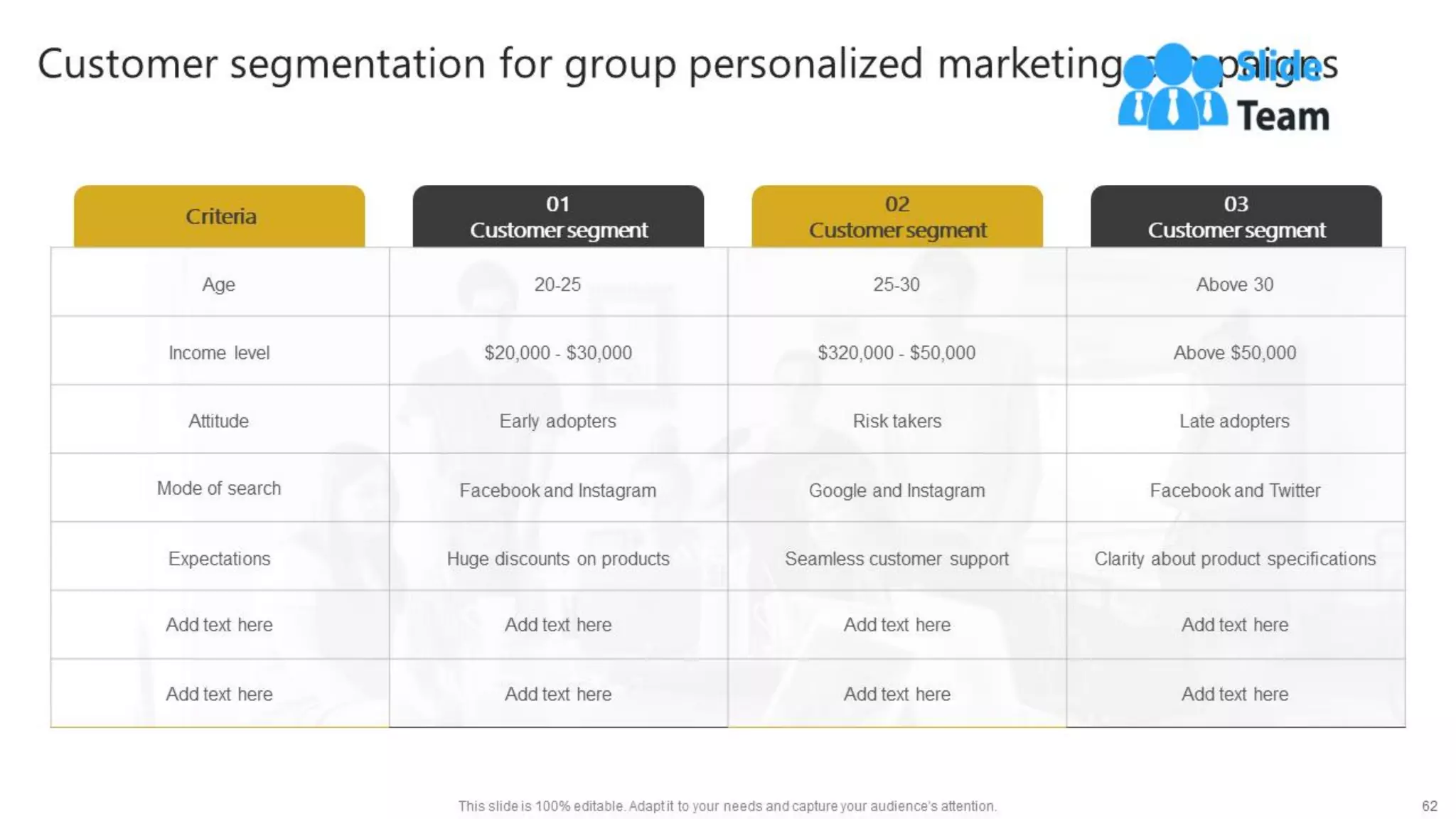 Generating Leads Through Targeted Digital Marketing Campaign Powerpoint Presentation Slides