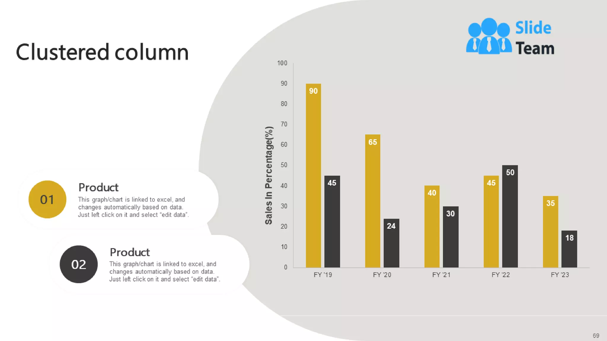 Generating Leads Through Targeted Digital Marketing Campaign Powerpoint Presentation Slides