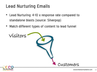 Lead Nurturing Emails
• Lead Nurturing: 4-10 x response rate compared to
  standalone blasts (source: Silverpop)
• Match different types of content to lead funnel

  Visitors




                                   Customers
                                             www.theleanmarketer.com   10
 