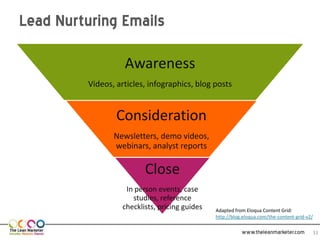 Lead Nurturing Emails

                   Awareness
         Videos, articles, infographics, blog posts


                 Consideration
                    Newsletters, demo
             videos, webinars, analyst reports

                          Close
                    In person events, case
                      studies, reference
                   checklists, pricing guides   Adapted from Eloqua Content Grid:
                                                http://blog.eloqua.com/the-content-grid-v2/

                                                           www.theleanmarketer.com        11
 