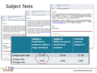 Subject Tests




                      Subject 1         Subject 2          Language
                      Email-borne       400% increase in   versions
                      malware makes a   email borne        (subject 1)
                      huge comeback     malware


   Unique open rate        17.5%             15.5%              17.7%
   Unique click
                            4.2%              2.8%               2.8%
   through rate


                                                           www.theleanmarketer.com   17
 