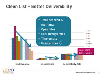 Clean List = Better Deliverability

                    • Track per send &
                      over time:
                    • Open rates                                  March

                    • Click through rates                         April
                                                                  May

                    • Time on site                                June
                                                                  July

                    • Unsubscribes                               August
                                                                  Sept
                                                                  October
                                                       Goal: 100%
                                                                November
                                                       deliverability
                                                                December




    Undeliverable    Unsubscribes      Deliverability Rate


                                                    www.theleanmarketer.com   19
 