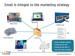 Email is Integral to the marketing strategy


                                   Webinars
         Trade Shows
                                                         WWW/ blog



                                                                         Ads

Public Relations                       email

                                                     • Keep messages aligned
                                                     • Similar look & feel
                                                     • Should all feel like it’s
                       Telesales                       from the same company
                                               SEO
                                                          www.theleanmarketer.com   3
 