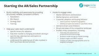Copyright © SageCircle LLP 2024. All rights reserved.
• Build credibility and awareness by providing
structured, reliable, consistent content:
• Newsletters
• Win Report
• Strategy Days
• Training
• Help your sales team understand:
• specific drivers for adoption
• how their market is changing and what’s driving it
• spot the key sales barriers and tactics to
overcome them
• understand the widening set of roles involved in
the IT purchase decision process
14
• Hooks to engage sales:
• Market definitions and evolution
• Market dynamics and trends
• Customer adoption and buying behavior
• Ideal Customer Profile/Firmographics
• Develop prospect list based on specified criteria
• Demand drivers and inhibitors
• Broad overviews of the competitive landscape
• Profiles of key competitors, including:
• Overview and assessment of
products/services/technology
• Business model and go-to-market strategy
• Analyst Insight and SWOT analysis
• Creation of sales messaging/battle cards for
targeted campaigns
Starting the AR/Sales Partnership
 