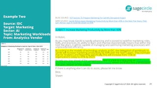 Copyright © SageCircle LLP 2024. All rights reserved.
BLOG SOURCE: 10 Practices To Prepare Marketing For GenAI’s Disruptive Impact
DATA SOURCE: GenAI Will Increase Marketing Productivity by More than 40% in the Next Five Years; Then
Sam Altman Says It Could Be Closer to 95%
SUBJECT: Increase Marketing Productivity by More than 40%
Hi Robin,
As you may know, GenAI is rapidly advancing and is poised to redefine marketing roles,
skills, and practices. Its ability to learn and improve exponentially means that within the
next few years, it will be capable of managing and optimizing marketing processes with
unprecedented efficiency.
According to the models of technology analysts at IDC, the delegation of workloads to
GenAI will increase marketing productivity by 40% over the next 5 years. They estimate
that for Analytics and Reporting specifically, this will increase from 15% of
organizations today to 45% by 2029.
To help you stay ahead of the competition, here is a link to a blog post on 10 Practices
to Prepare Marketing for GenAI’s Disruptive Impact, where you’ll also find a whitepaper
that goes deeper on the subject.
If there is anything else I can do to assist, please let me know.
Best,
Shawn
20
Example Two
Source: IDC
Target: Marketing
Sector: AI
Topic: Marketing Workloads
From: Analytics Vendor
 
