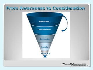 From Awareness to Consideration WhereIsMyBusiness.com 
