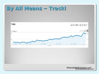 By All Means – Track! WhereIsMyBusiness.com 