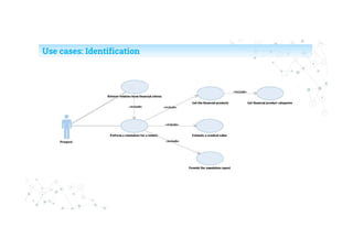 Use cases: Identification
 
