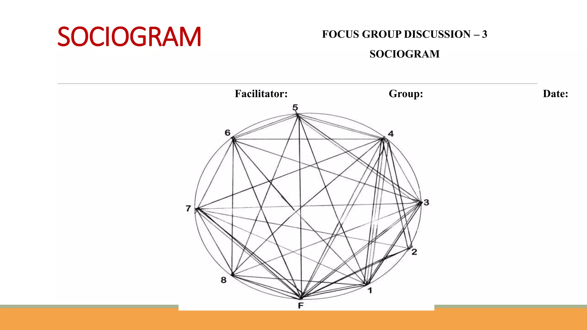 SOCIOGRAM FOCUS GROUP DISCUSSION – 3
SOCIOGRAM
Facilitator: Group: Date:
 