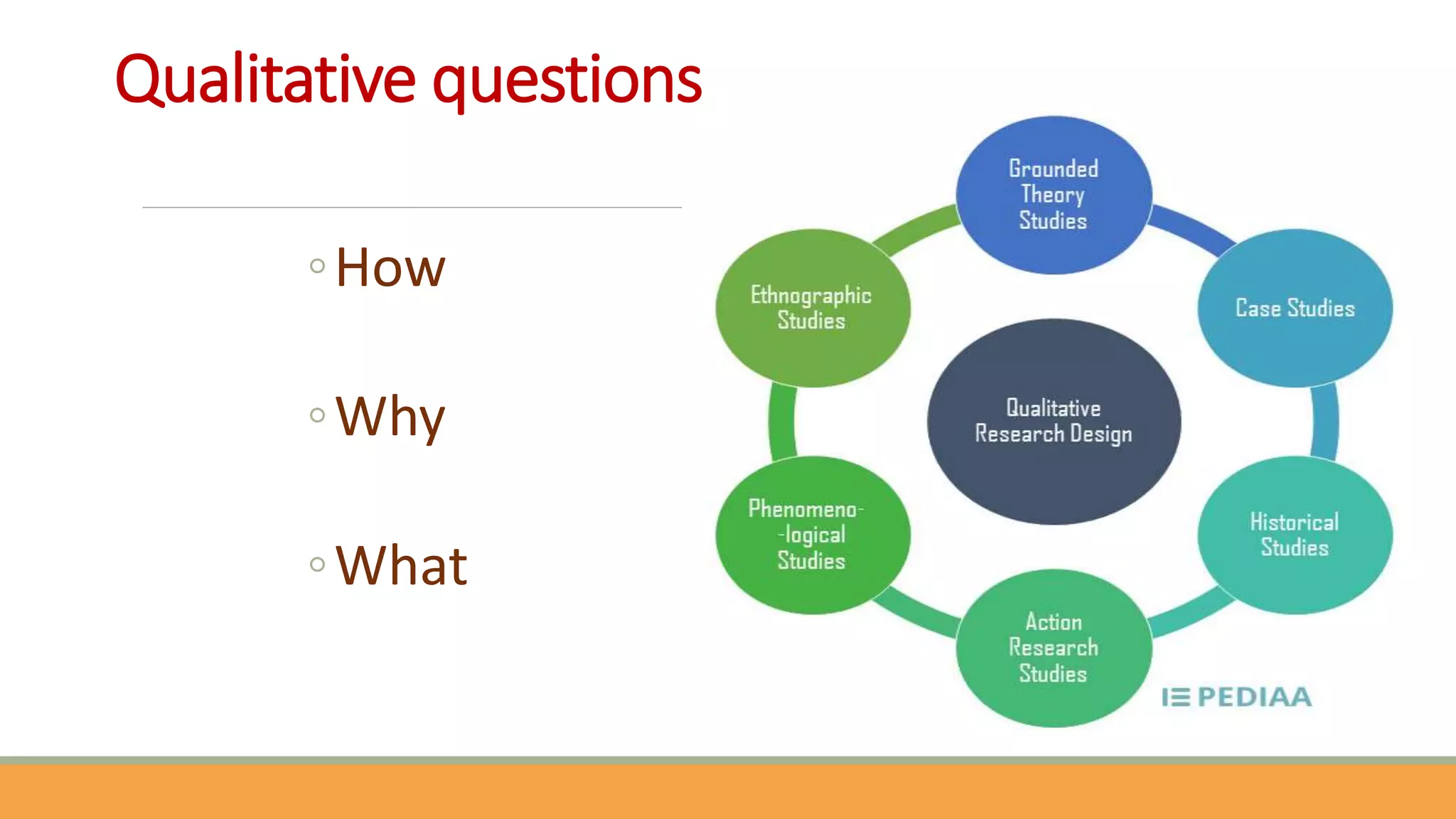 Qualitative questions
◦How
◦Why
◦What
 