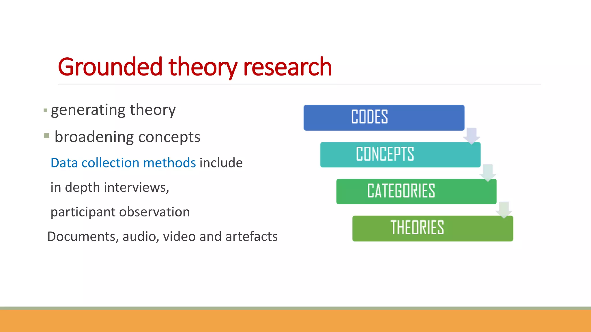 Grounded theory research
 generating theory
 broadening concepts
Data collection methods include
in depth interviews,
participant observation
Documents, audio, video and artefacts
 