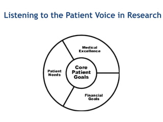 Listening to the Patient Voice in Research
 