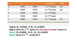 n R 𝐧+𝟏 P Accept/Reject Result
0 0.4357 0.4357 P < 𝐞−α (accept) N=0
0 0.4146 0.4146 P < 𝐞−α (accept) N=0
0 0.8353 0.8353 P ≥ 𝐞−α (reject)
1 0.9952 0.8313 P ≥ 𝐞−α (reject)
2 0.8004 0.6654 P < 𝐞−α (accept) N=2
Step 2: 𝑹 𝟐 =0.9952, P=𝑹 𝟏. 𝑹 𝟐=0.8313
Step 3: Since P≥ 𝒆−α, reject n=1 and return to step 2 with n=2
Step 2: 𝑹 𝟑=0.8004, P=𝑹 𝟏. 𝑹 𝟐. 𝑹 𝟑=0.6654
Step 3: Since P<𝒆−α , accept N=2.
 