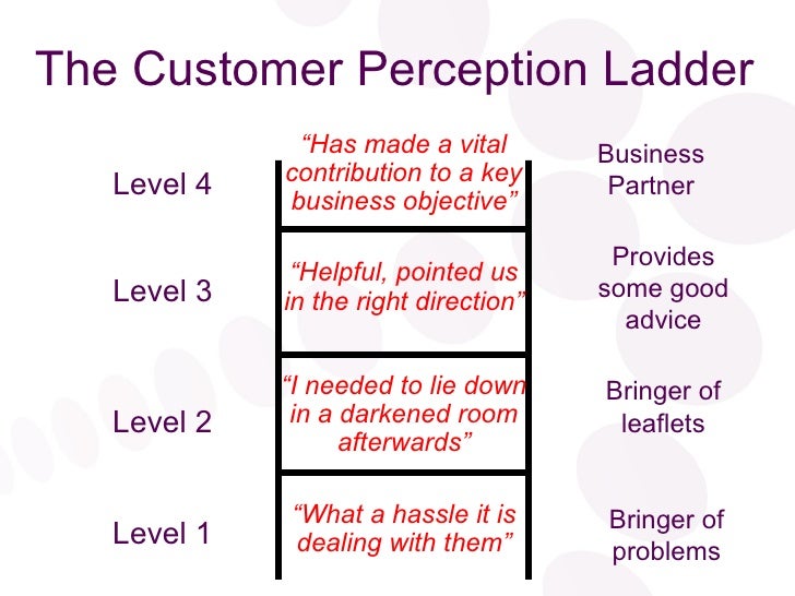 customer perception