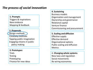 Generating Social Innovation, Tools, Techniques And Methods | PPTX