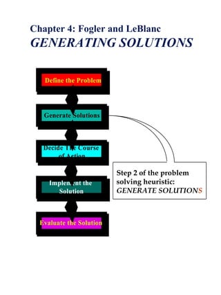 Chapter 4: Fogler and LeBlanc

GENERATING SOLUTIONS
Define the Problem

Generate Solutions

Decide The Course
of Action

Implement the
Solution

Evaluate the Solution

Step 2 of the problem
solving heuristic:
GENERATE SOLUTIONS

 