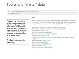 Topics and “starter” data
Data extract from the
2015 Programme for
International Student
Assessment (PISA) –
international survey of
science understanding
of 15-year olds
England sub-sample
(N=5194)
 
