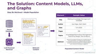 Generating Structured Outputs from Unstructured Content Using LLMs | PDF