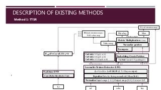 DESCRIPTION OF EXISTING METHODS
Method 1: TTSR
lrsr
refsr
ref
Learnable Texture Extractor (LTE)
Normalize Input range:[-1,1], Output range:[0,1], f(x)=(x+1)/2
Equalize Data by fixing mean&std (MeanShift)
(Lv3,Lv2,Lv1)=VGG19 (2,7,12 layer output)
Embedding-Create Patches
UnFold (kernel(3,3),padding(1))
Lv3
Lv3
Lv3, Lv2, Lv1,
UnFold(k(3,3),p(1),s(1))
UnFold(k(6,6),p(2),s(2))
UnFold(k(12,12),p(4),s(4))
Transpose
Normalize patches
Matrix Multiplication (t.bmm)
Q
K
V
Attention weight
Max
MaxArg
h
s
S (soft attention map)
Value map
H (hard attention maps)
Fold values map
TIV3
TIV2
TIV1
Lr
F Conv+Relu+Res-block+Conv
Backbone DNN
Fout=F+Conv(F,TIVi)*S
 
