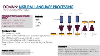DOMAIN: NATURAL LANGUAGE PROCESSING
(APPLICATION OF ML)
PROBLEMS THAT CAN BE SOLVED
BY NLP
:SENTENCE CLASSIFICATION
:SENTENCE TO SENTENCE
:LANGUAGE CONVERSION
Methods
:RNN,
:LSTM,
:GRN
e
H start H0
e
H1
e
H2
Word vector
X1 X2 X3
d
H3
Y1
d
H4
Y2
Problems in Rnn
This sequential nature.
reduce the connectivity of hidden states to original inputs.
Not effective when sequence length is long.
Prevents parallelization within training samples
Require Attention Mechanism for remembering the focused
area
Problems in CNN
:DON’T ALLOW THE TIME SERIES CONTEXT TO FLOW.
:CAN PERFORM ONE TO ONE OUTPUT
Methods
:RNN,
:LSTM,
:GRN
Summary:
Need attention mechanisms allow us to draw
global dependencies between input and output
by a constant number of operations
The cat eats
DIE KATZ
 